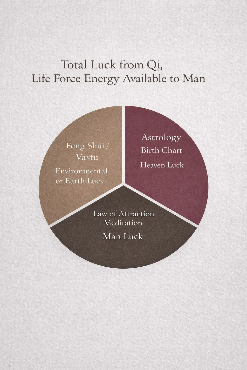 Why You Don’t Realize That 33% of Your Luck Comes From Your House