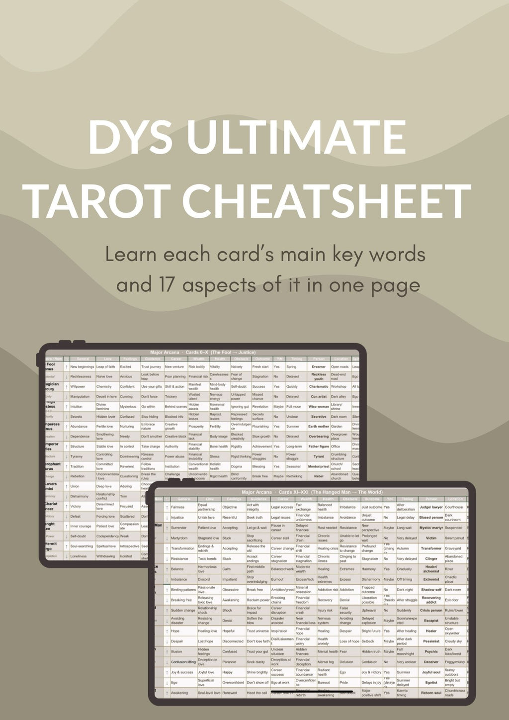 DYS TAROT ULTIMATE CHEATSHEET V1 A4 SIZE