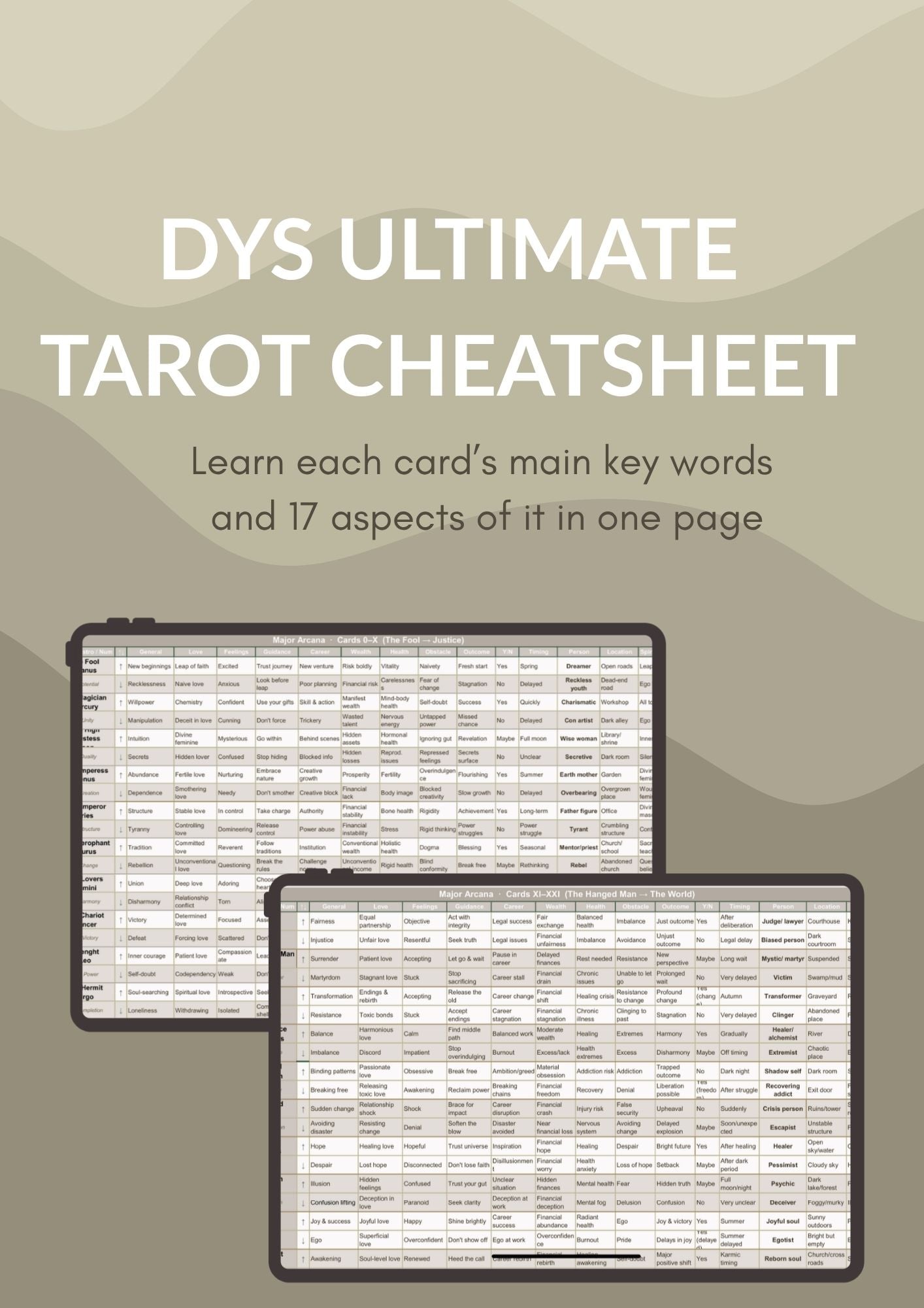 DYS TAROT ULTIMATE CHEATSHEET V1 A4 SIZE