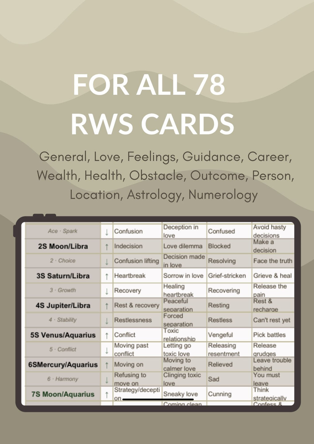 DYS TAROT ULTIMATE CHEATSHEET V1 A4 SIZE