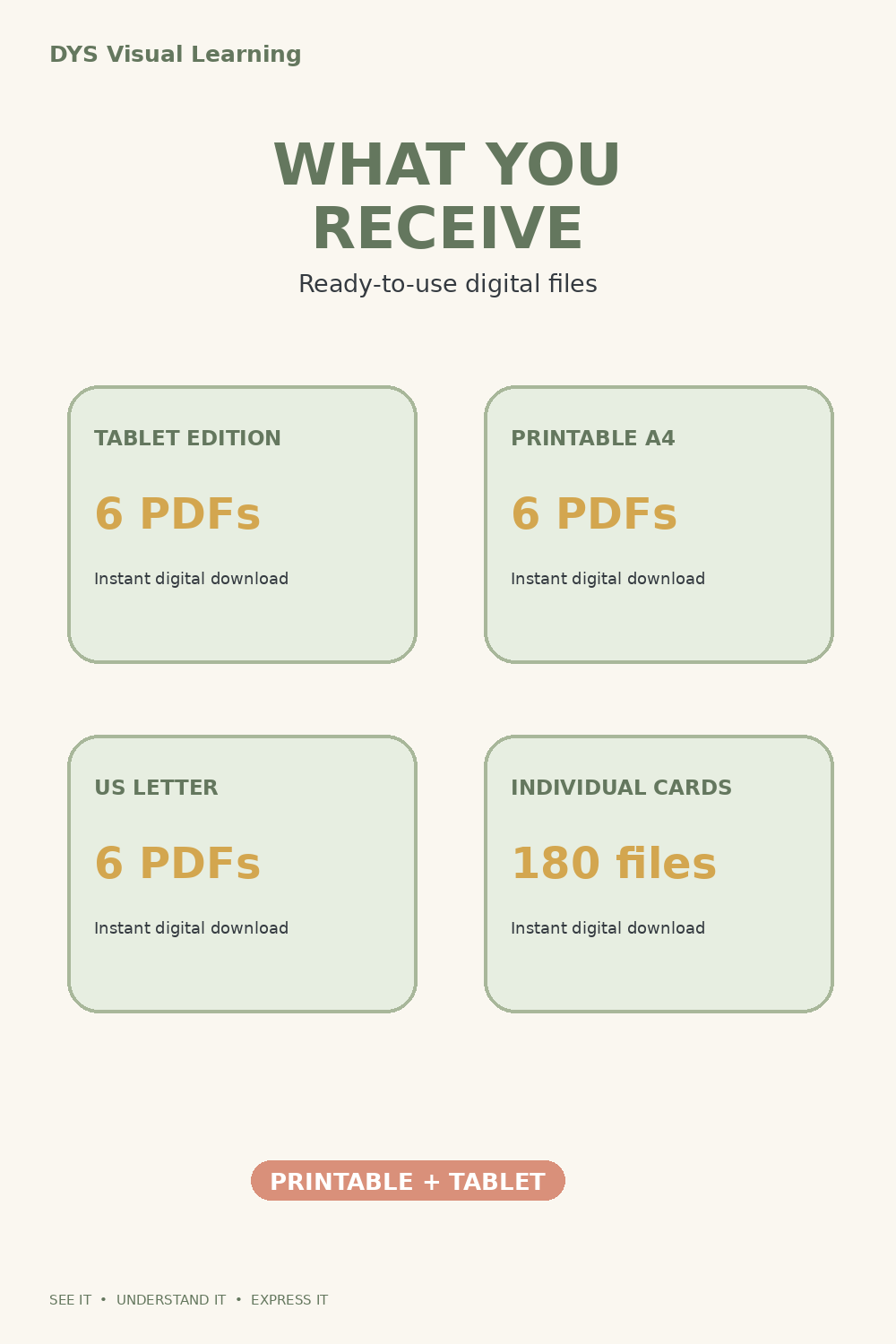 Grade 2 Science Flashcards Bundle | 180 Printable Visual Learning Cards | Tablet , A4 US Letter Sizes